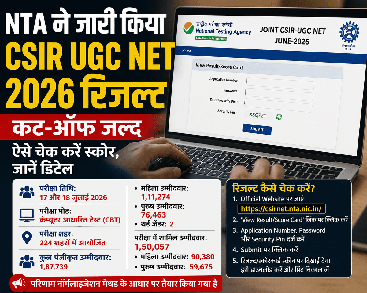 CSIR UGC NET 2026 का रिजल्ट जारी, ऐसे चेक करें अपना स्कोरकार्ड, कटऑफ का इंतजार